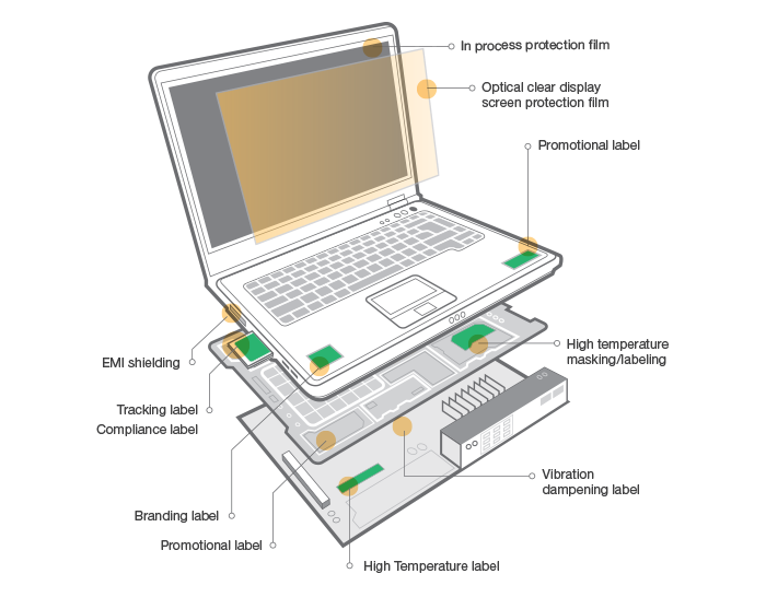 Personal Computer