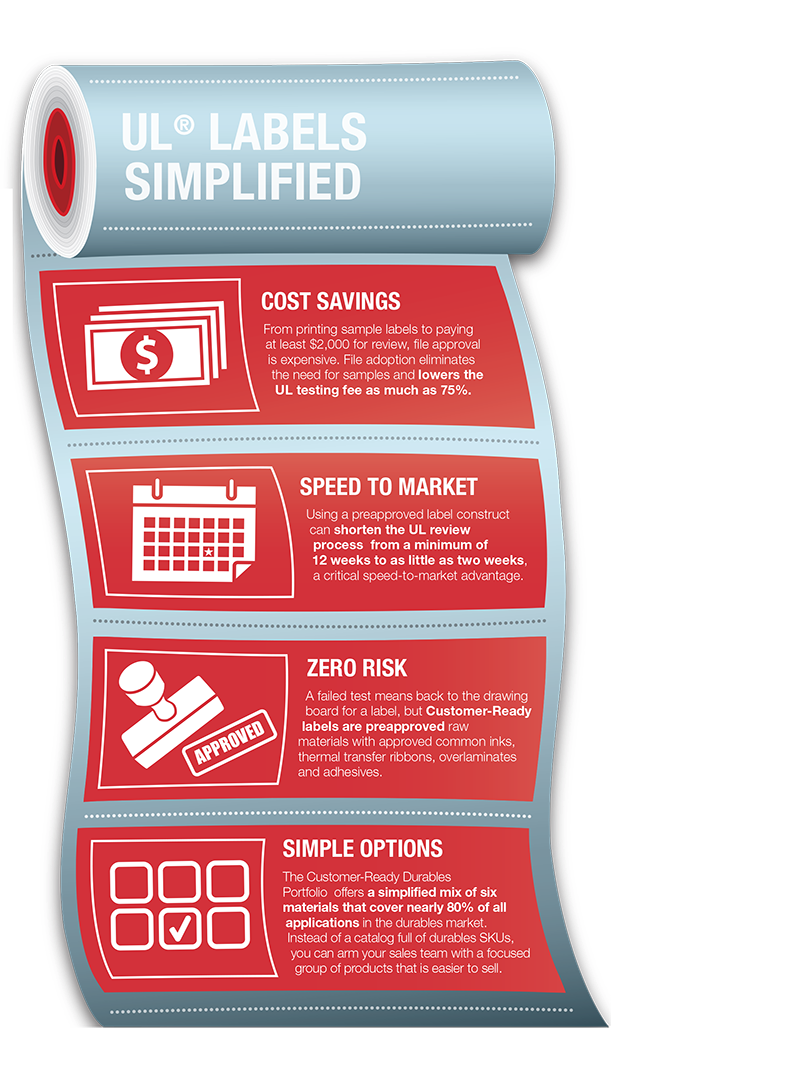 UL approved labels process
